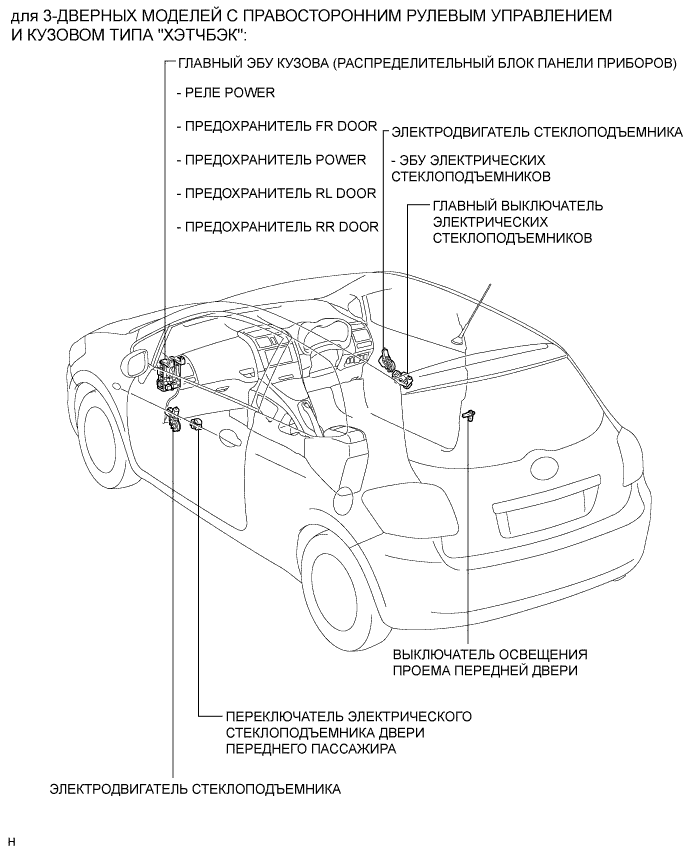 COROLLA, AURIS. ZZE150 ZRE151,152 NDE150.Ветровое Стекло Оконные Стекла.Система Управления Электрическими Стеклоподъемниками.Система Управления Электрическими Стеклоподъемниками Расположение Деталей