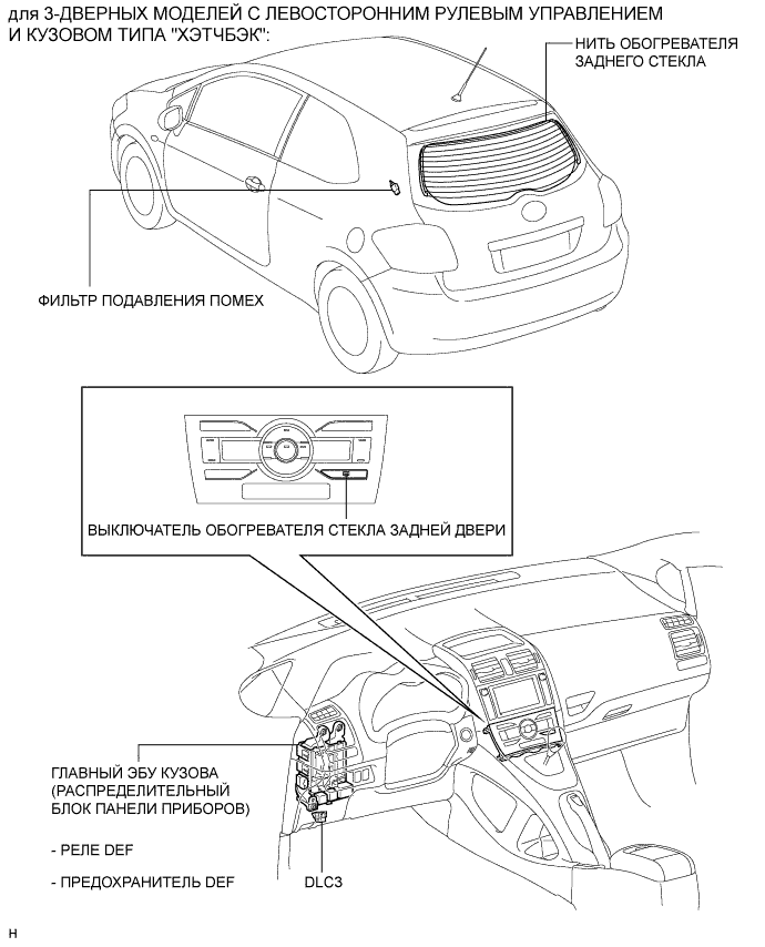 COROLLA, AURIS. ZZE150 ZRE151,152 NDE150.Ветровое Стекло Оконные Стекла.Система Управления Электрическими Стеклоподъемниками.Система Обогревателей Стекол (Для Моделей С Автоматическим Кондиционером) Расположение Деталей