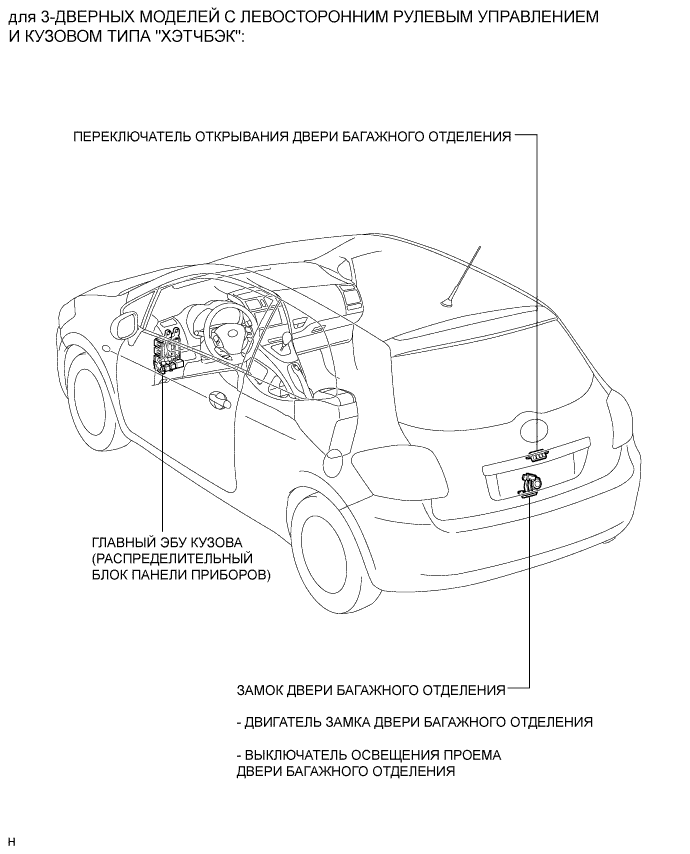 COROLLA, AURIS. ZZE150 ZRE151,152 NDE150.Капот Двигателя Двери.Электрическая Система Управления Дверью Багажного Отделения С Помощью Наружной Ручки (Для Моделей С Кузовом Типа