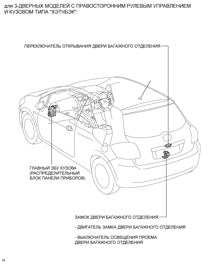 COROLLA, AURIS. ZZE150 ZRE151,152 NDE150.Капот Двигателя Двери.Электрическая Система Управления Дверью Багажного Отделения С Помощью Наружной Ручки (Для Моделей С Кузовом Типа