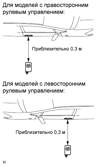 COROLLA, AURIS. ZZE150 ZRE151,152 NDE150.Дверной Замок.Система Управления Замками Дверей (Для Моделей С Кузовом Типа 