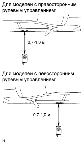 COROLLA, AURIS. ZZE150 ZRE151,152 NDE150.Дверной Замок.Система Управления Замками Дверей (Для Моделей С Кузовом Типа 