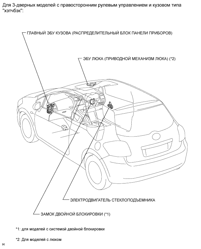 COROLLA, AURIS. ZZE150 ZRE151,152 NDE150.Мультиплексная Система Передачи Данных.Система Передачи Данных Lin.Система Передачи Данных Lin Расположение Деталей