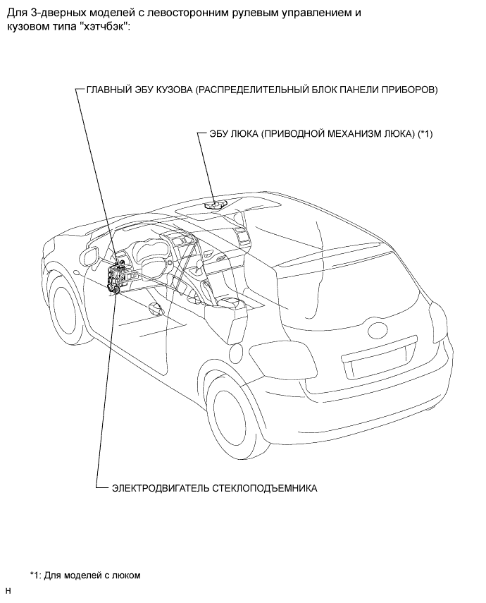 COROLLA, AURIS. ZZE150 ZRE151,152 NDE150.Мультиплексная Система Передачи Данных.Система Передачи Данных Lin.Система Передачи Данных Lin Расположение Деталей