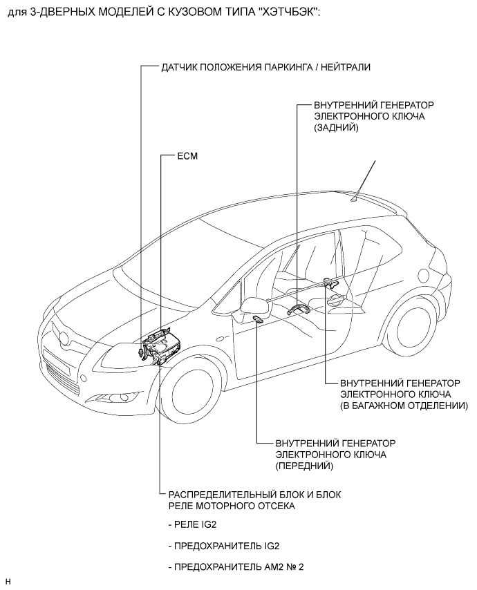 COROLLA, AURIS. ZZE150 ZRE151,152 NDE150.Система Запуска 1Zr-Fe.Система Запуска.Система Посадки И Запуска Расположение Деталей