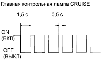 COROLLA, AURIS. ZZE150 ZRE151,152 NDE150.Круиз-Контроль.Система Круиз-Контроля.Система Круиз-Контроля  Система Диагностики