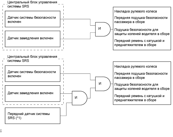 COROLLA, AURIS. ZZE150 ZRE151,152 NDE150.Дополнительная Система (Пассивной) Безопасности.Система Подушек Безопасности.Система Подушек Безопасности  Описание Системы