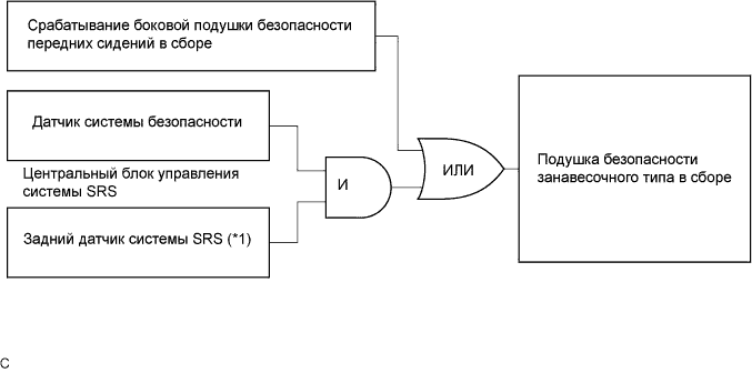 COROLLA, AURIS. ZZE150 ZRE151,152 NDE150.Дополнительная Система (Пассивной) Безопасности.Система Подушек Безопасности.Система Подушек Безопасности  Описание Системы