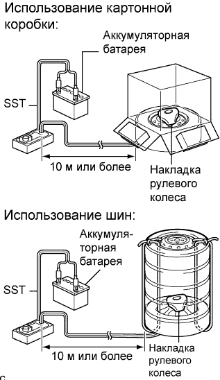 COROLLA, AURIS. ZZE150 ZRE151,152 NDE150.Дополнительная Система (Пассивной) Безопасности.Система Подушек Безопасности.Накладка Рулевого Колеса (Изготовитель – Tmc)  Снятие С Эксплуатации