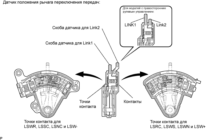 COROLLA, AURIS. ZZE150 ZRE151,152 NDE150.Механическая Трансмиссия 'Multimode' C50A.Система Механической Трансмиссии