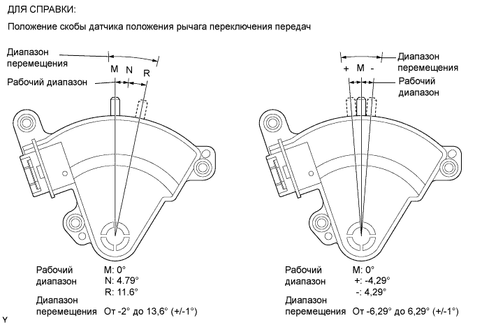 COROLLA, AURIS. ZZE150 ZRE151,152 NDE150.Механическая Трансмиссия 'Multimode' C50A.Система Механической Трансмиссии 