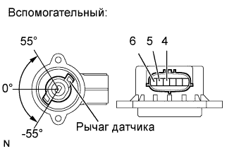 COROLLA, AURIS. ZZE150 ZRE151,152 NDE150.Сцепление.Система Сцепления (Для C50, C66).Датчик Хода Сцепления (Для C53A)  Проверка