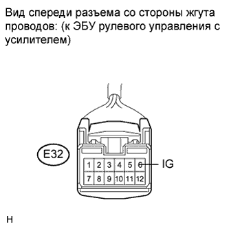COROLLA, AURIS. ZZE150 ZRE151,152 NDE150.Рулевое Управление С Усилителем.Система Рулевого Управления С Усилителем.Система Рулевого Управления С Усилителем  Калибровка