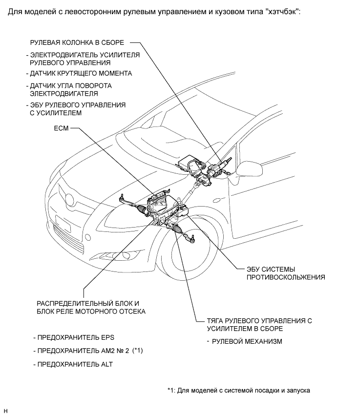 COROLLA, AURIS. ZZE150 ZRE151,152 NDE150.Рулевое Управление С Усилителем.Система Рулевого Управления С Усилителем.Система Рулевого Управления С Усилителем Расположение Деталей