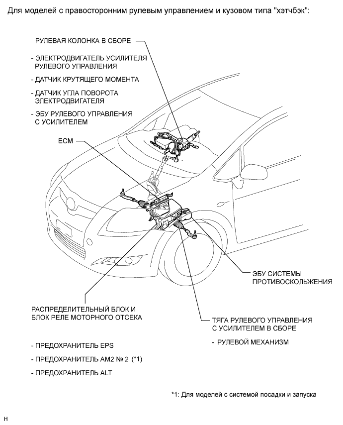 COROLLA, AURIS. ZZE150 ZRE151,152 NDE150.Рулевое Управление С Усилителем.Система Рулевого Управления С Усилителем.Система Рулевого Управления С Усилителем Расположение Деталей
