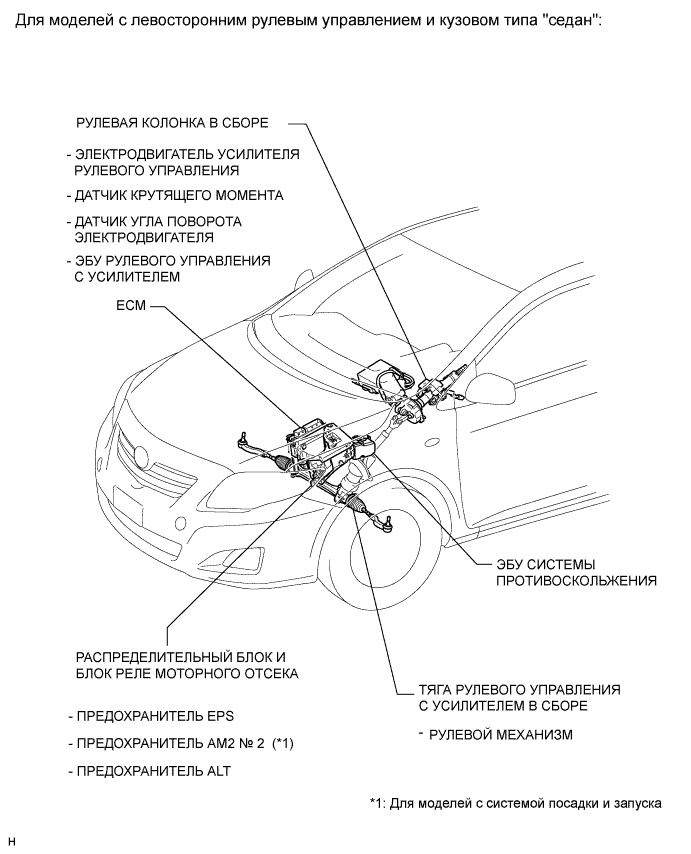 COROLLA, AURIS. ZZE150 ZRE151,152 NDE150.Рулевое Управление С Усилителем.Система Рулевого Управления С Усилителем.Система Рулевого Управления С Усилителем Расположение Деталей