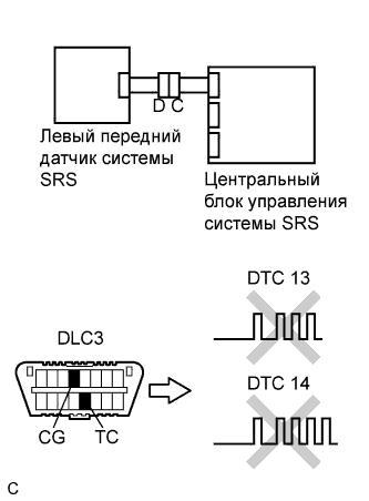 COROLLA, AURIS. ZZE150 ZRE151,152 NDE150.Дополнительная Система (Пассивной) Безопасности.Система Подушек Безопасности.
Dtc
  B1610/13  Неисправность Цепи Правого Переднего Датчика Системы Srs