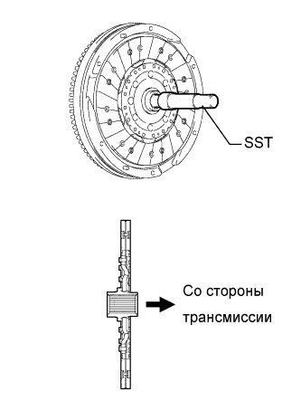 COROLLA, AURIS. ZZE150 ZRE151,152 NDE150.Механическая Часть Двигателя 2Ad-Fhv.Двигатель.Прокладка Головки Блока Цилиндров  Установка