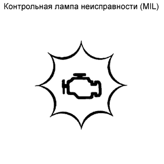 COROLLA, AURIS. ZZE150 ZRE151,152 NDE150.Механическая Трансмиссия 'Multimode' C50A.Система Механической Трансмиссии 