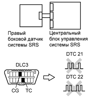 COROLLA, AURIS. ZZE150 ZRE151,152 NDE150.Дополнительная Система (Пассивной) Безопасности.Система Подушек Безопасности.
Dtc
  B1625/22  Неисправность Цепи Левого Бокового Датчика Системы Srs
