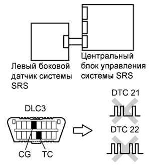 COROLLA, AURIS. ZZE150 ZRE151,152 NDE150.Дополнительная Система (Пассивной) Безопасности.Система Подушек Безопасности.
Dtc
  B1620/21  Неисправность Цепи Правого Бокового Датчика Системы Srs