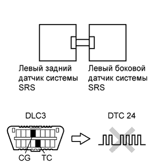 COROLLA, AURIS. ZZE150 ZRE151,152 NDE150.Дополнительная Система (Пассивной) Безопасности.Система Подушек Безопасности.
Dtc
  B1635/24  Неисправность Цепи Левого Заднего Датчика Системы Srs