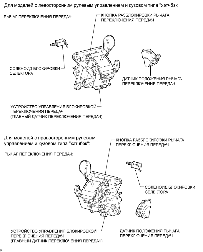COROLLA, AURIS. ZZE150 ZRE151,152 NDE150.Механическая Трансмиссия 'Multimode' C50A.Система Механической Трансмиссии