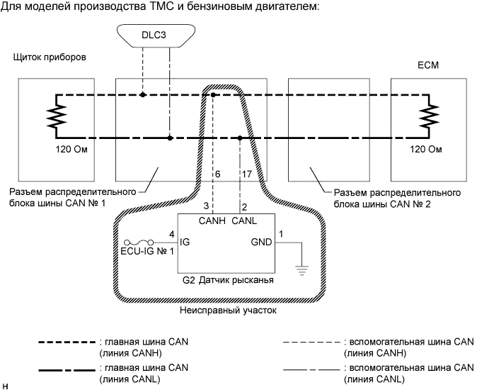COROLLA, AURIS. ZZE150 ZRE151,152 NDE150.Передача Данных Can.Система Передачи Данных Can.Система Передачи Данных Can  Прекращение Обмена Данными С Датчиком Рысканья
