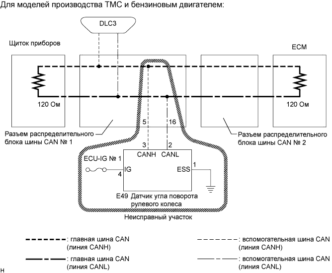 COROLLA, AURIS. ZZE150 ZRE151,152 NDE150.Передача Данных Can.Система Передачи Данных Can.Система Передачи Данных Can  Прекращение Обмена Данными С Датчиком Угла Поворота Рулевого Колеса