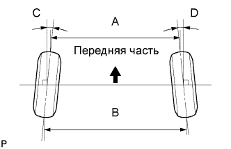 COROLLA, AURIS. ZZE150 ZRE151,152 NDE150.Подвеска.Система Подвески.Регулировка Углов Установки Задних Колес (Для Подвески Торсионного Типа)  Проверка