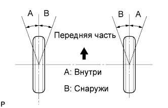 COROLLA, AURIS. ZZE150 ZRE151,152 NDE150.Подвеска.Система Подвески.Регулировка Углов Установки Передних Колес  Регулировка