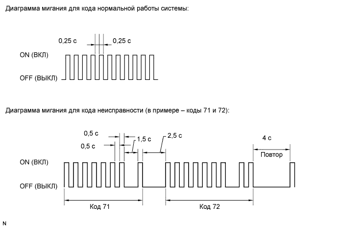COROLLA, AURIS. ZZE150 ZRE151,152 NDE150.Управление Тормозами.Антиблокировочная Система Тормозов (Для Моделей Производства Тмс С Двигателем Серии Zr, 4Zz-Fe).Антиблокировочная Система Тормозов (Для Моделей Производства Тмс С Двигателем 1Ad-Ftv, 1Nd-Tv)  Процедура Проведения Активной Диагностики
