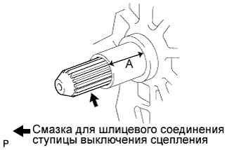COROLLA, AURIS. ZZE150 ZRE151,152 NDE150.Сцепление.Система Сцепления (Для C50, C66).Блок Сцепления (Для C50, C66)  Установка
