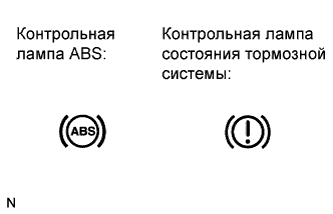 COROLLA, AURIS. ZZE150 ZRE151,152 NDE150.Управление Тормозами.Антиблокировочная Система Тормозов (Для Моделей Производства Тмс С Двигателем Серии Zr, 4Zz-Fe).Антиблокировочная Система Тормозов (Для Моделей Производства Тмс С Двигателем 1Ad-Ftv, 1Nd-Tv)  Процедура Проведения Активной Диагностики
