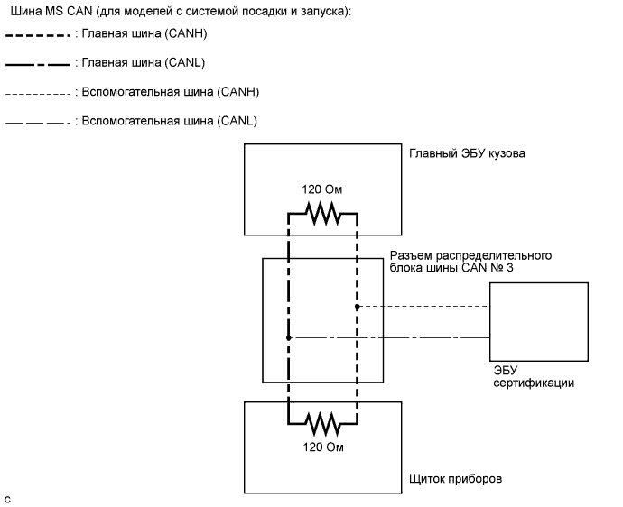 COROLLA, AURIS. ZZE150 ZRE151,152 NDE150.Передача Данных Can.Система Передачи Данных Can.Система Передачи Данных Can  Схема Системы