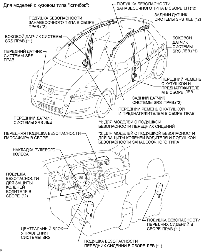 COROLLA, AURIS. ZZE150 ZRE151,152 NDE150.Дополнительная Система (Пассивной) Безопасности.Система Подушек Безопасности.Система Подушек Безопасности Расположение Деталей