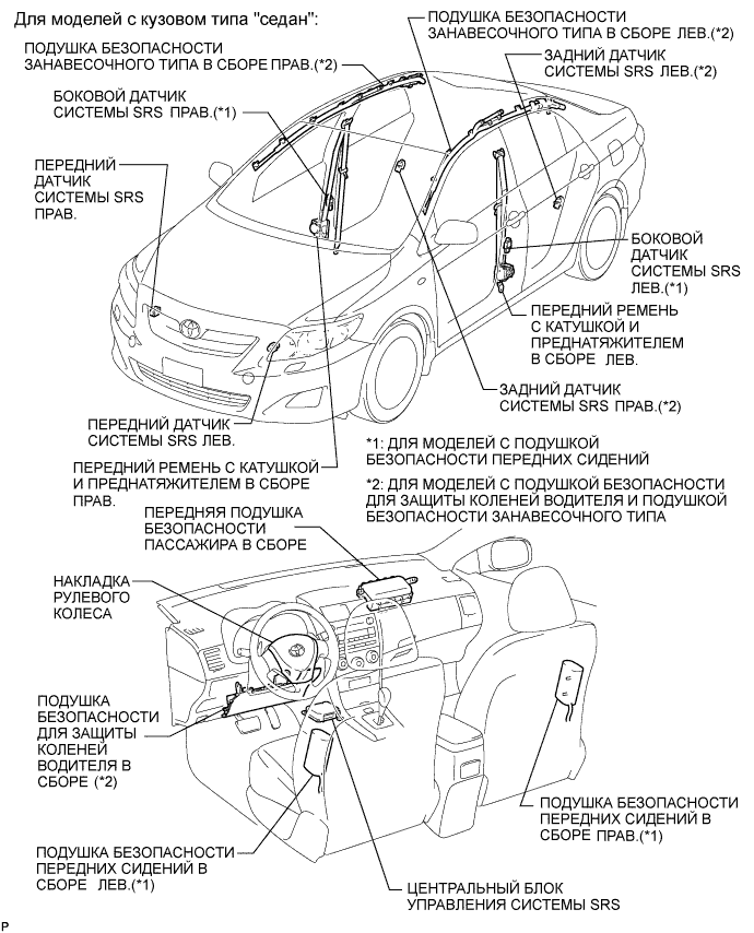 COROLLA, AURIS. ZZE150 ZRE151,152 NDE150.Дополнительная Система (Пассивной) Безопасности.Система Подушек Безопасности.Система Подушек Безопасности Расположение Деталей