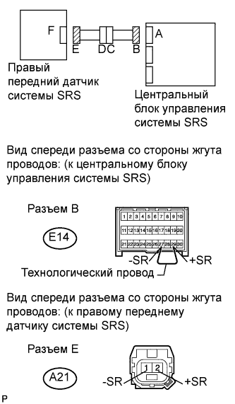 COROLLA, AURIS. ZZE150 ZRE151,152 NDE150.Дополнительная Система (Пассивной) Безопасности.Система Подушек Безопасности.
Dtc
  B1610/13  Неисправность Цепи Правого Переднего Датчика Системы Srs