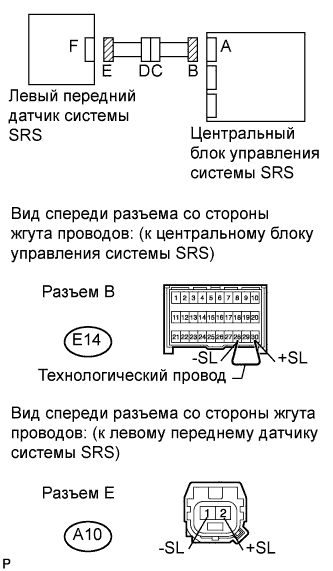 COROLLA, AURIS. ZZE150 ZRE151,152 NDE150.Дополнительная Система (Пассивной) Безопасности.Система Подушек Безопасности.
Dtc
  B1615/14  Неисправность Цепи Левого Переднего Датчика Системы Srs