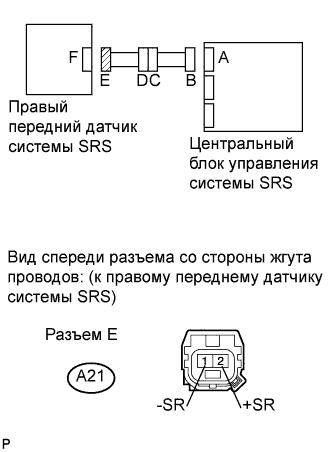 COROLLA, AURIS. ZZE150 ZRE151,152 NDE150.Дополнительная Система (Пассивной) Безопасности.Система Подушек Безопасности.
Dtc
  B1610/13  Неисправность Цепи Правого Переднего Датчика Системы Srs