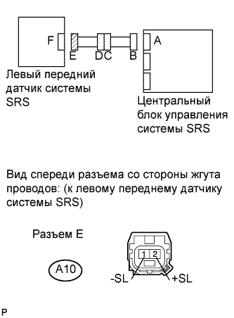 COROLLA, AURIS. ZZE150 ZRE151,152 NDE150.Дополнительная Система (Пассивной) Безопасности.Система Подушек Безопасности.
Dtc
  B1615/14  Неисправность Цепи Левого Переднего Датчика Системы Srs