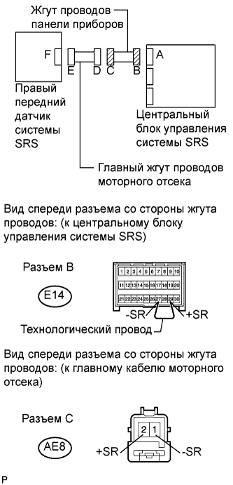 COROLLA, AURIS. ZZE150 ZRE151,152 NDE150.Дополнительная Система (Пассивной) Безопасности.Система Подушек Безопасности.
Dtc
  B1610/13  Неисправность Цепи Правого Переднего Датчика Системы Srs