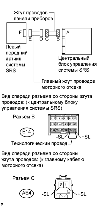 COROLLA, AURIS. ZZE150 ZRE151,152 NDE150.Дополнительная Система (Пассивной) Безопасности.Система Подушек Безопасности.
Dtc
  B1615/14  Неисправность Цепи Левого Переднего Датчика Системы Srs