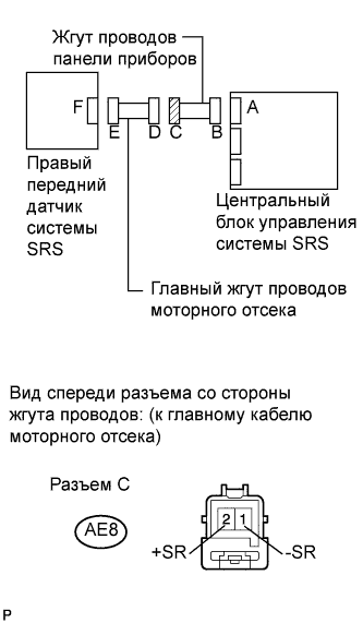 COROLLA, AURIS. ZZE150 ZRE151,152 NDE150.Дополнительная Система (Пассивной) Безопасности.Система Подушек Безопасности.
Dtc
  B1610/13  Неисправность Цепи Правого Переднего Датчика Системы Srs