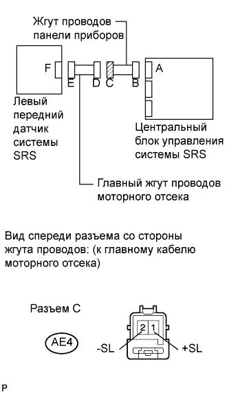 COROLLA, AURIS. ZZE150 ZRE151,152 NDE150.Дополнительная Система (Пассивной) Безопасности.Система Подушек Безопасности.
Dtc
  B1615/14  Неисправность Цепи Левого Переднего Датчика Системы Srs