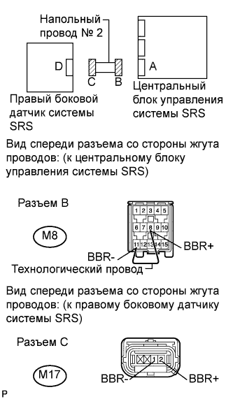 COROLLA, AURIS. ZZE150 ZRE151,152 NDE150.Дополнительная Система (Пассивной) Безопасности.Система Подушек Безопасности.
Dtc
  B1620/21  Неисправность Цепи Правого Бокового Датчика Системы Srs