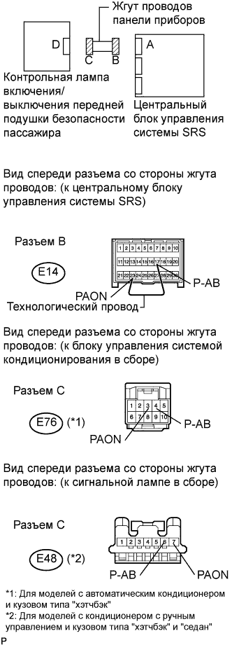 COROLLA, AURIS. ZZE150 ZRE151,152 NDE150.Дополнительная Система (Пассивной) Безопасности.Система Подушек Безопасности.
Dtc
  B1660/43  Неисправность Цепи Контрольной Лампы Выключения Передней Подушки Безопасности Пассажира