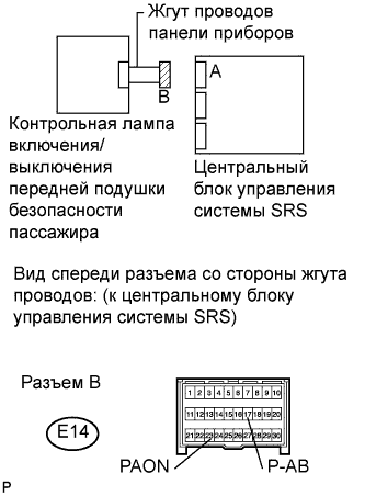 COROLLA, AURIS. ZZE150 ZRE151,152 NDE150.Дополнительная Система (Пассивной) Безопасности.Система Подушек Безопасности.
Dtc
  B1660/43  Неисправность Цепи Контрольной Лампы Выключения Передней Подушки Безопасности Пассажира