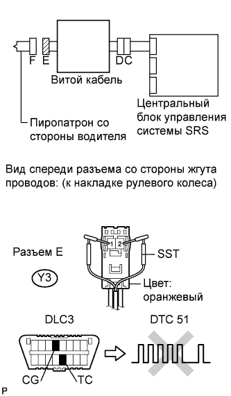 COROLLA, AURIS. ZZE150 ZRE151,152 NDE150.Дополнительная Система (Пассивной) Безопасности.Система Подушек Безопасности.
Dtc
  B1800/51  Короткое Замыкание В Цепи Пиропатрона Со Стороны Водителя