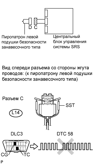 COROLLA, AURIS. ZZE150 ZRE151,152 NDE150.Дополнительная Система (Пассивной) Безопасности.Система Подушек Безопасности.
Dtc
  B1835/58  Короткое Замыкание В Цепи Пиропатрона Левой Подушки Безопасности Занавесочного Типа
